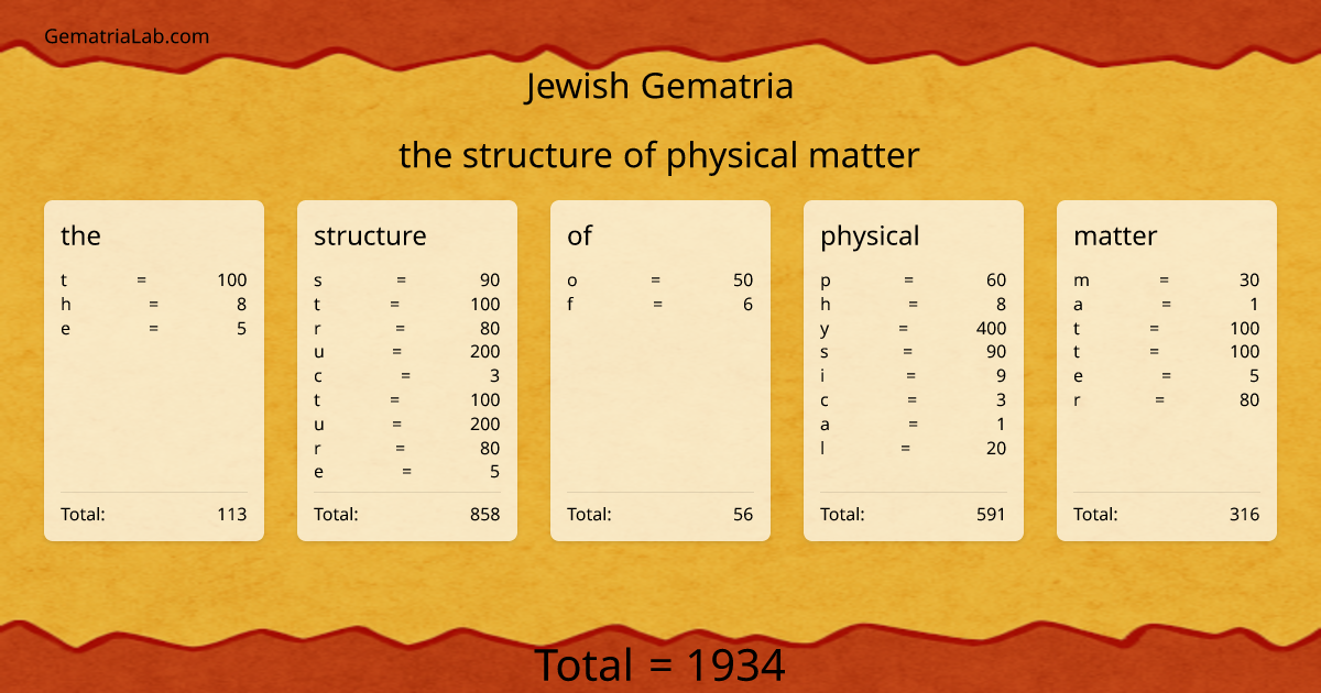 the structure of physical matter in jewish Gematria
